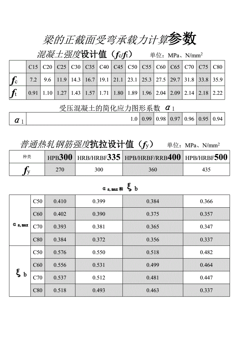 水飽和正丁醇密度_水的密度是多少每立方米_水在多少度密度最大