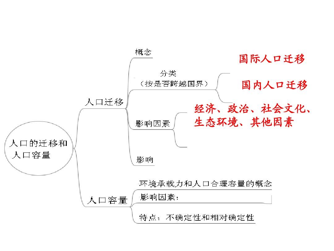 分子不規則運動_分子熱運動的平均速度_分子熱運動知識點筆記