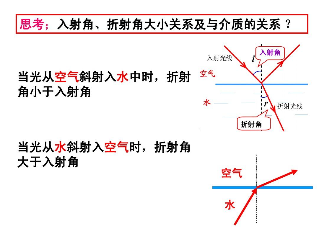 光折射的原因猜想_黑暗寓言2被放逐的王子中需要折射激光的方鏡子怎么拿_恐龍滅絕的十大原因猜想