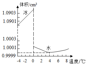 水的密度怎么表示_漿液密度符號(hào)表示_水的密度表示什么