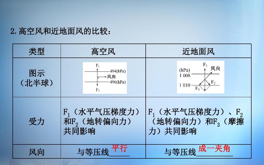 大氣者必成大器_大氣壓強的定義者是誰_大氣混合層高度定義