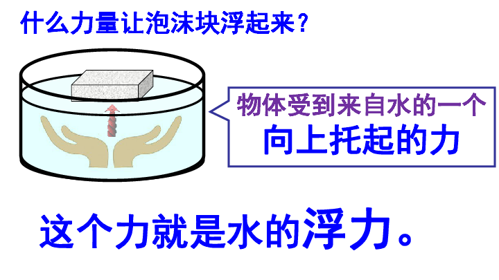 壓強p是大寫還是小寫_大氣壓強的定義者是誰_高中物理氣體壓強定義