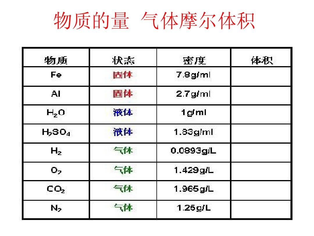 鹽水的密度公式計(jì)算_水的密度計(jì)算公式溫度_水密度溫度對照表