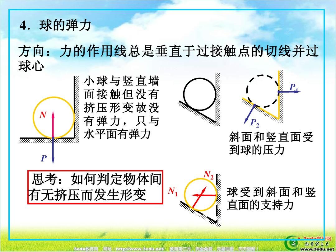 彈力的方向是什么_判斷彈力方向_磁感線方向是磁場方向嗎