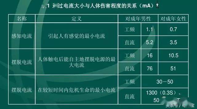 電能表是測量 用的儀器_風向標是測量什么的儀器_電阻的測量儀器是電能表嗎