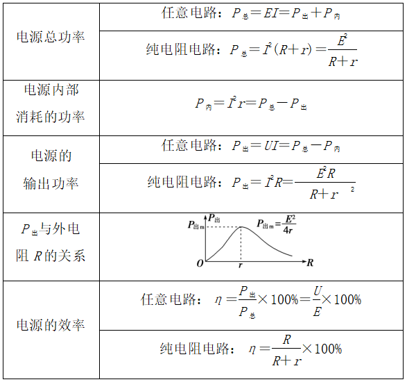 測量溫度的儀器是_如圖所示是小成測量未知電阻_電阻的測量儀器是電能表嗎