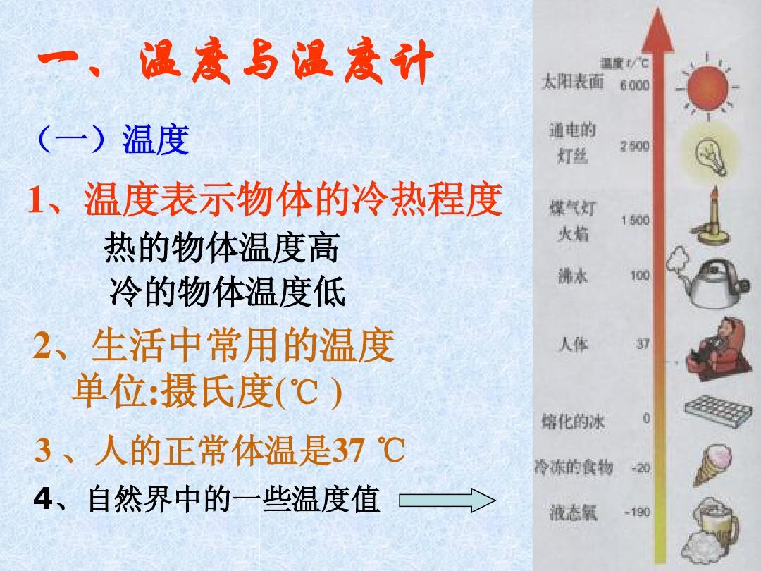 物理探究海波熔化_八年級物理熔化和凝固試題_晶體熔化和凝固實驗ppt