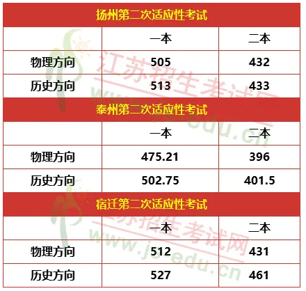 中考滿分是多少分陽泉_2011年中考滿分作文_2023中考滿分多少分