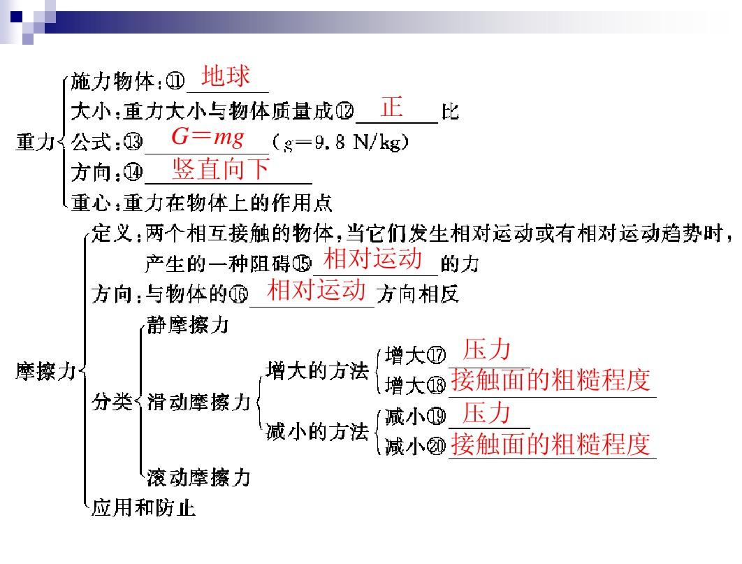 政治經濟學知識導圖_高考數學課本隱含知識及易遺忘點歸納 浙江省_彈力知識點歸納導圖