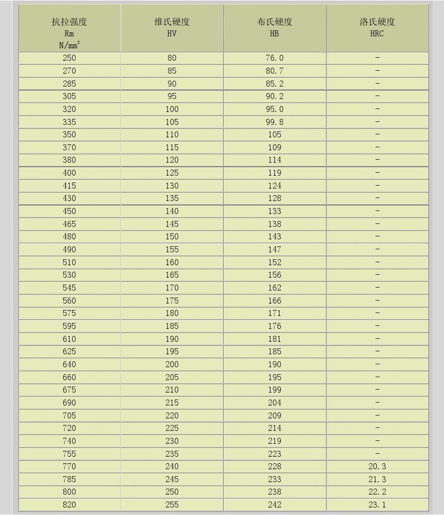 物理二力平衡公式_物理平衡狀態的定義_物理公式初中大全初物理二