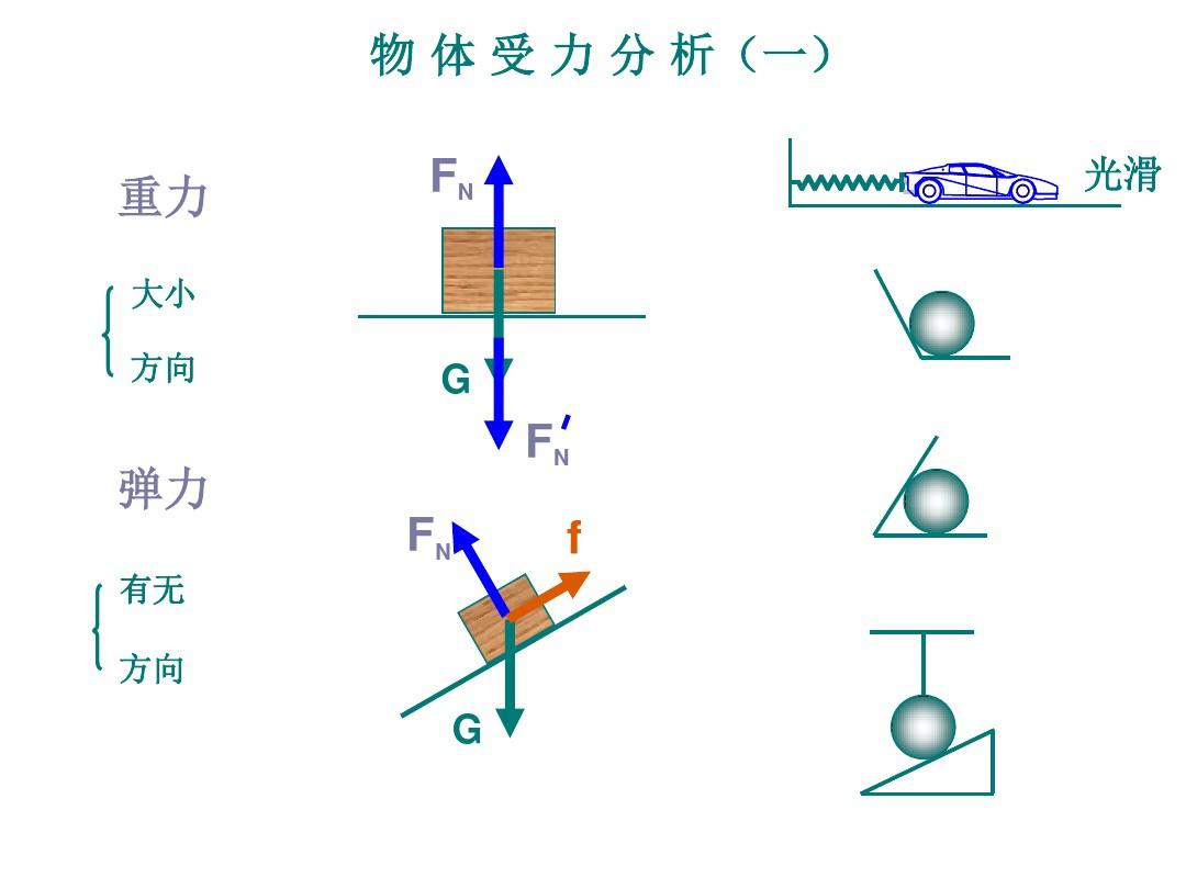 摩擦力受力分析步驟_摩擦起電實驗步驟_做愛 摩擦 步驟