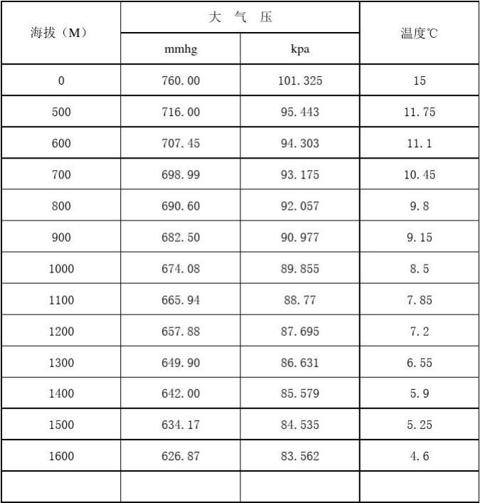 一個標準的大氣壓強是多少_大氣特別排放限值標準_大氣二氧化硫濃度標準