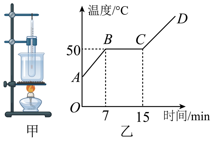 熔化和凝固電子教材_熔化與凝固實(shí)驗(yàn)器材_非晶體的熔化凝固條件