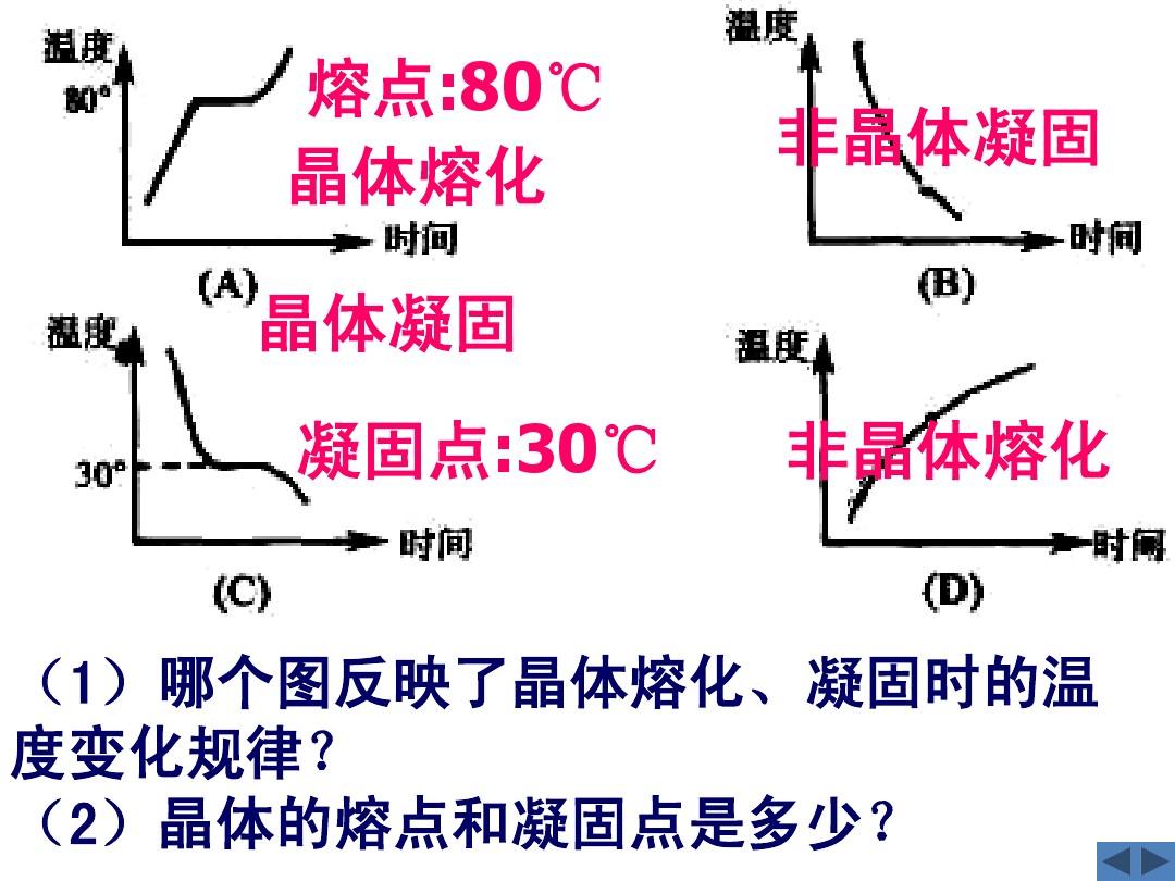 熔化和凝固電子教材_電子煙煙油凝固_電子煙油會在肺部凝固嗎