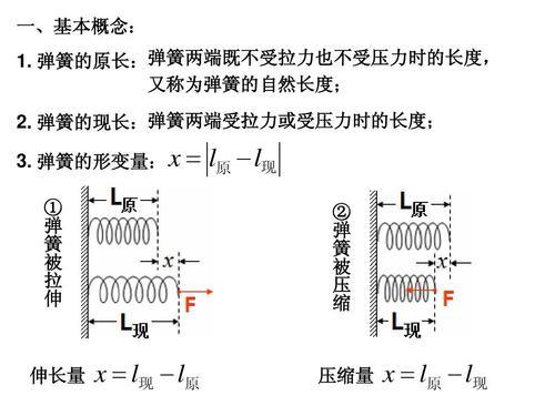 圓柱彈簧彈力計算公式_彈簧彈力做功公式_彈簧彈力計算軟件