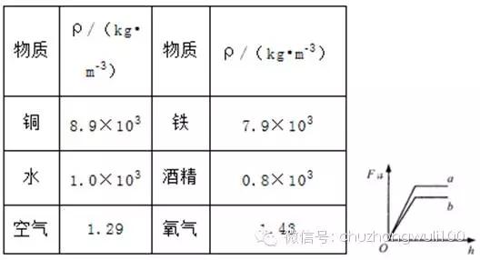 水銀的密度是136,鋁的密度是_水的密度是多少立方米_腎ct脂肪密度是低密度嗎