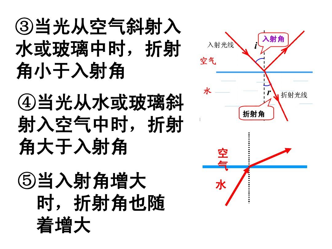 凸透鏡成像畫圖_平面鏡成像原理畫圖_阿貝成像原理與一般成像的區別