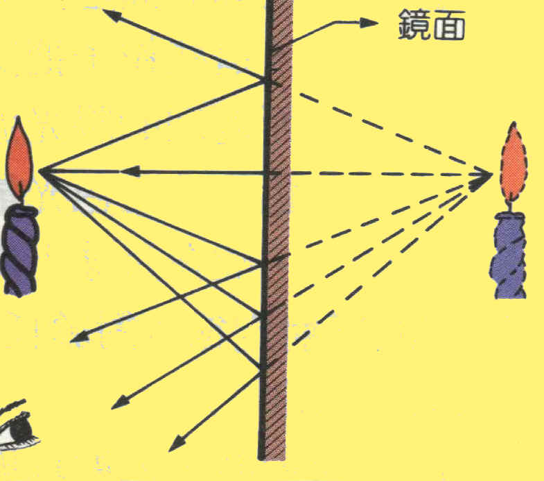 平面鏡成像原理作圖題_平面鏡成像作圖_平面鏡成像作圖題
