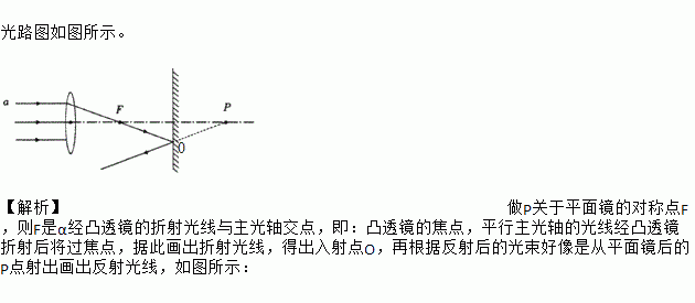 鞋楦設計畫圖方法_y=x(x 1)(x 3)的簡便畫圖方法_光的折射畫圖方法