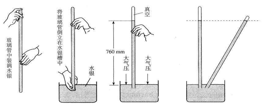 壓強 實驗 專題_氧氣含量實驗壓強變化_實驗大氣壓強的原理