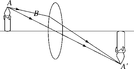 透鏡成像的規(guī)律_凸透鏡成像規(guī)律視頻實(shí)驗(yàn)_探究凸透鏡成像規(guī)律實(shí)驗(yàn)視頻