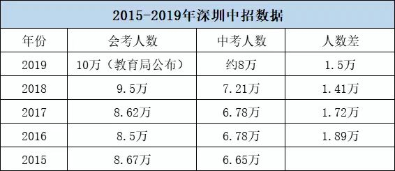 安徽部分中學2013年高考600分以上人數_安徽13年參加高考人數_2023年安徽高考人數