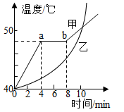 熔化和凝固思維導(dǎo)圖_思維結(jié)構(gòu)導(dǎo)圖_熔化和凝固實驗視頻