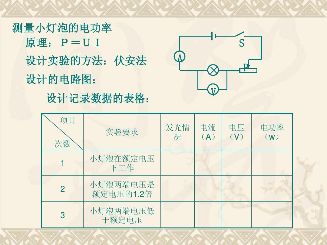 電功率的常用單位_常用電阻功率_住宅電梯常用功率