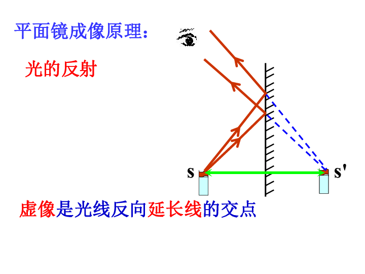 平面鏡成像的作圖題_平面鏡作圖題及答案_平面鏡成像作圖題及答案