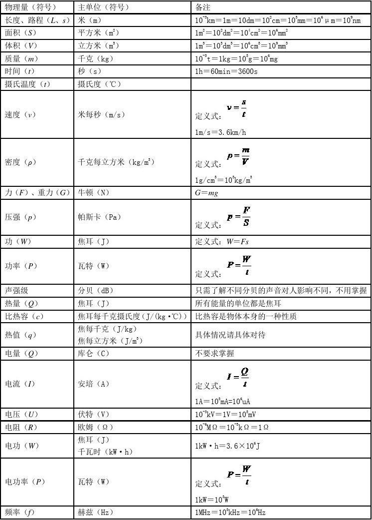 電壓電流功率單位換算_電功率的單位換算_功率單位及換算關系公式