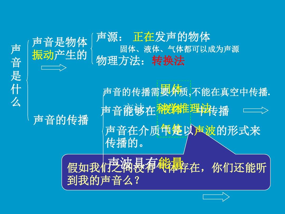 初中物理教育網 初中物理密度ppt_初中物理聲的利用_初中物理 個人曬課賽課計劃 初中物理