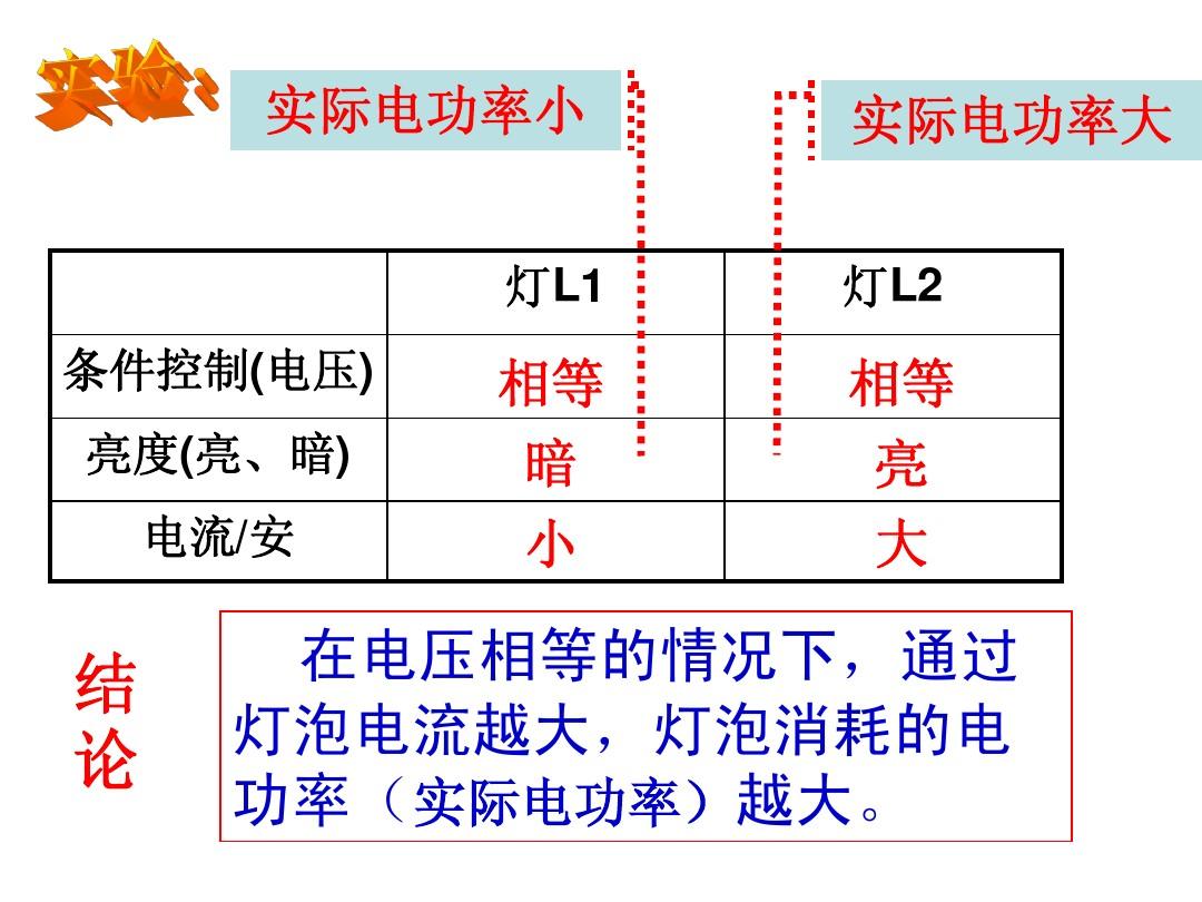 測(cè)小燈泡功率實(shí)驗(yàn)方案_小燈泡功率測(cè)量練習(xí)_電功率燈泡的有關(guān)題型