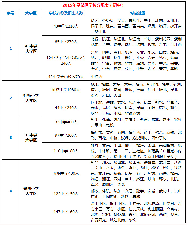 大同一中初中入學(xué)條件_天津私立初中入學(xué)條件_順德一中初中入學(xué)條件