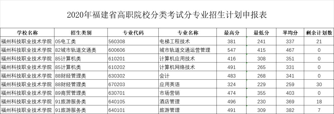 2023高考分數線四川_2012年四川高考分數排名_高考建檔線分數