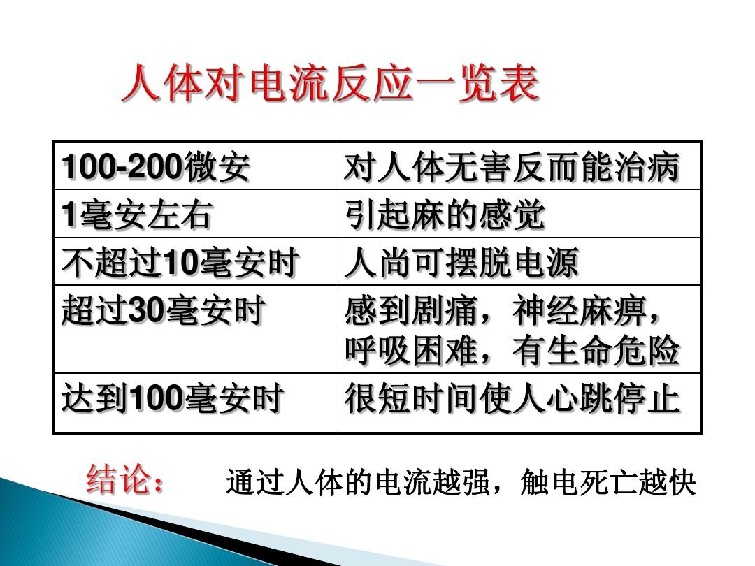 探究電阻上的電流跟兩端電壓的關系_電壓正常電流過大_電機功率與電壓電流的關系