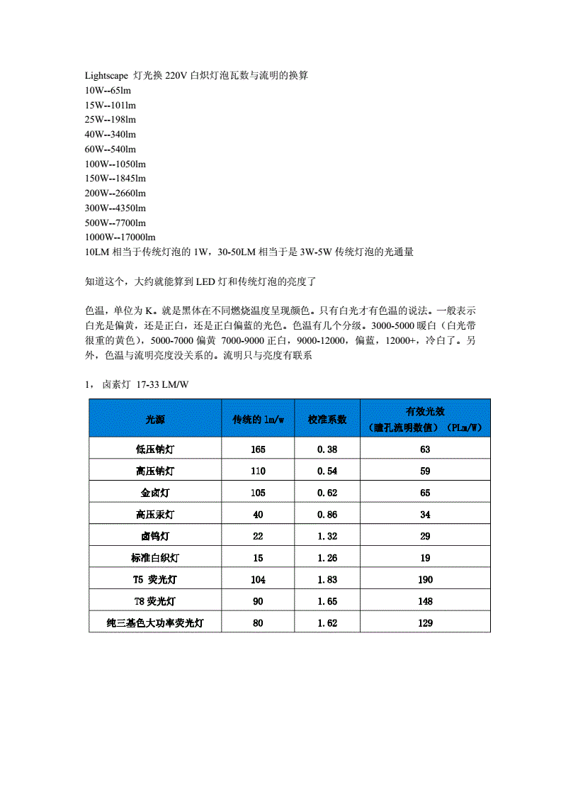 典型恒功率負載_初中電功率典型例題_財務管理典型案例題