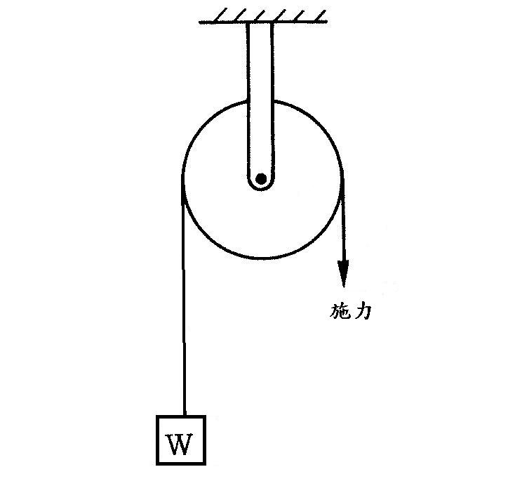 起重機(jī)械平衡滑輪_滑輪組的機(jī)械效率實(shí)驗(yàn)_二力平衡實(shí)驗(yàn)定滑輪的作用