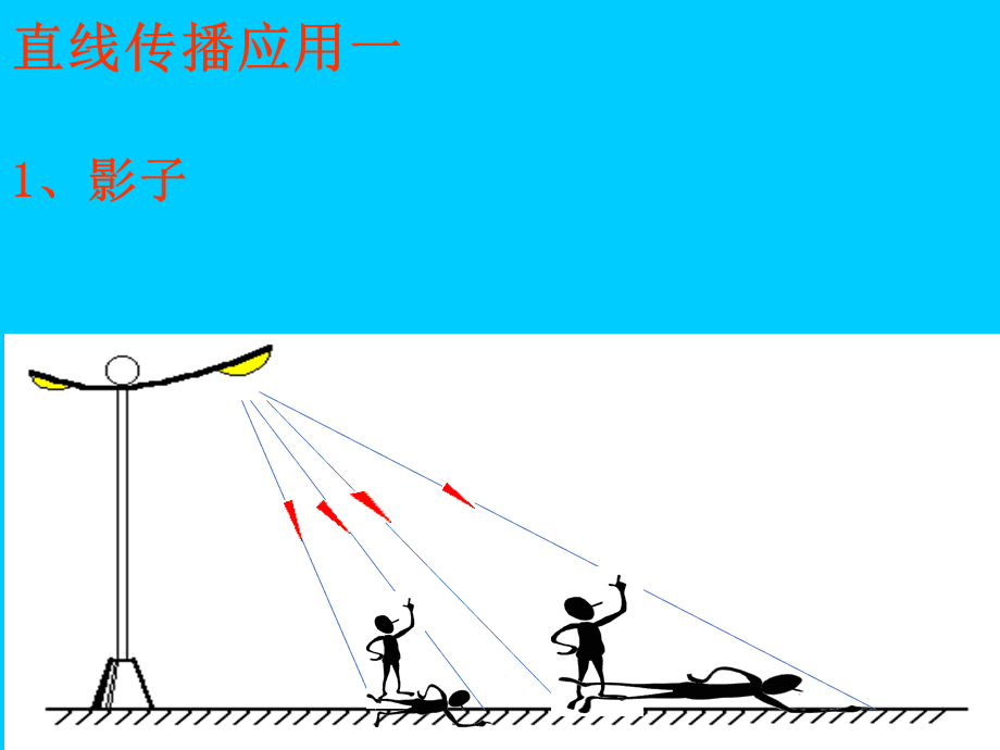 選擇和應用傳播溝通媒介的原則?_光的直線傳播應用_應用卷積公式直線作圖法