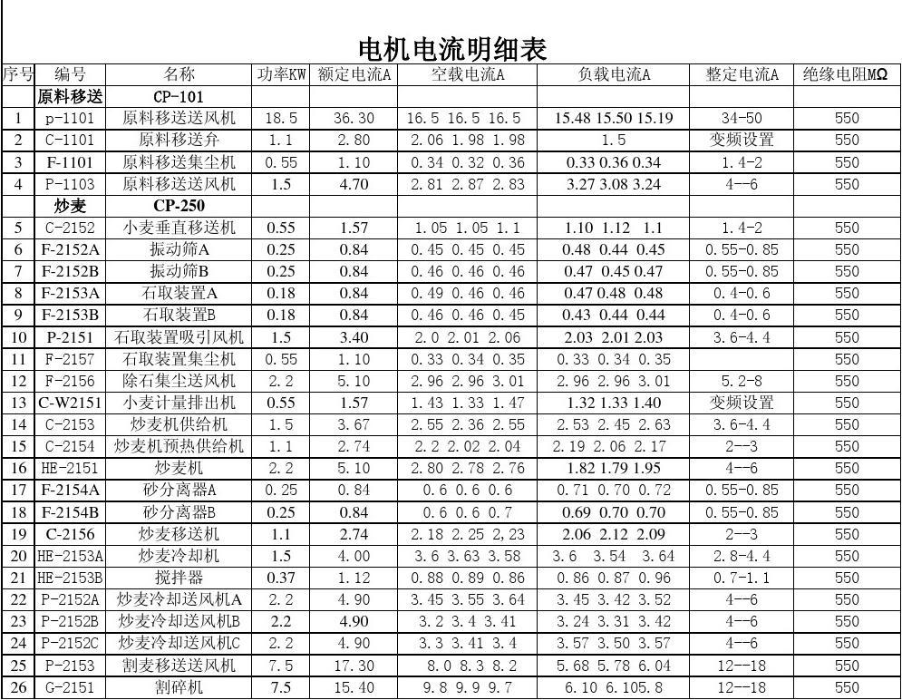 負載 其電流波形_電動機啟動電流大原因_負載電流過大有什么原因