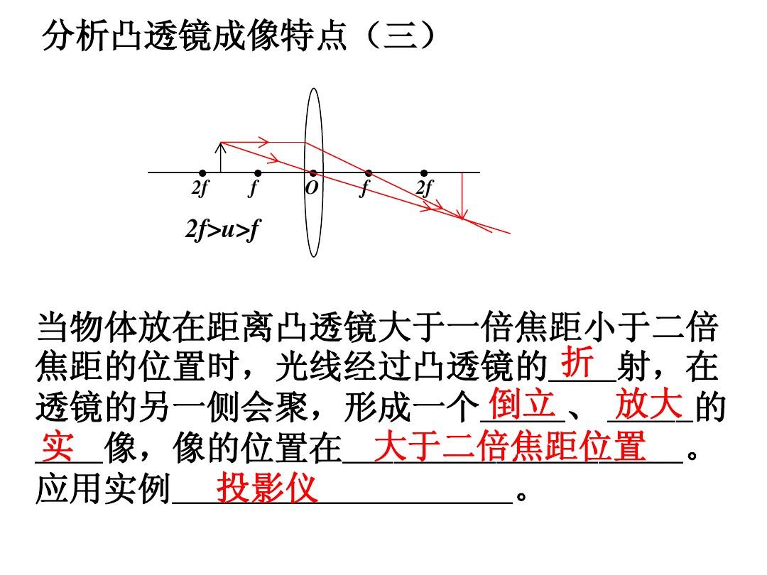 圓柱透鏡成像規律_柱透鏡成像規律實驗_凸透鏡的成像規律視頻