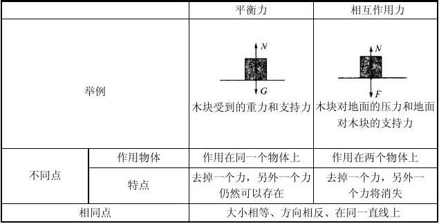 高中物理電學(xué)怎么學(xué)才懂_高中物理導(dǎo)與學(xué)必修二_學(xué)探診高中物理必修一