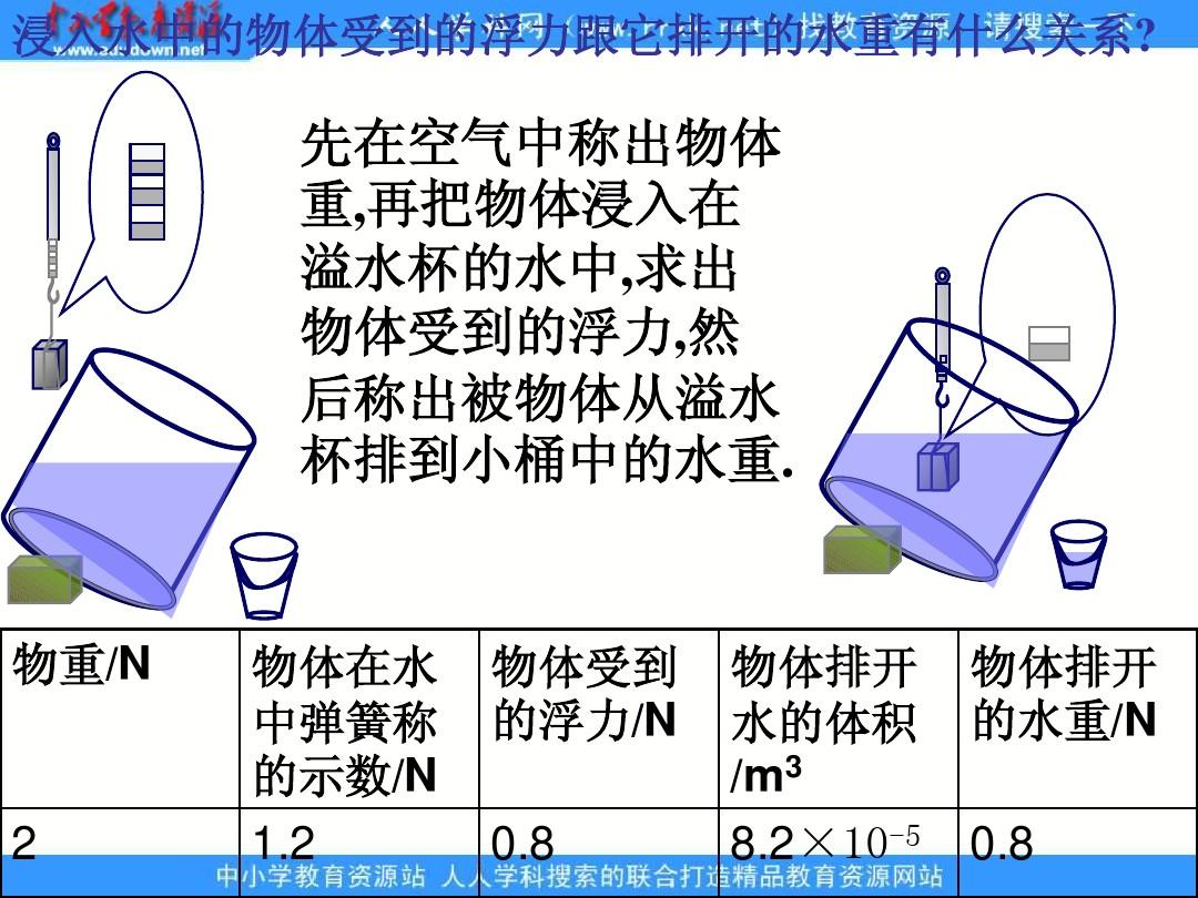 大氣壓強實驗瓶子噴水原理_固體壓強實驗_在探究影響液體內部壓強大小的因素實驗中