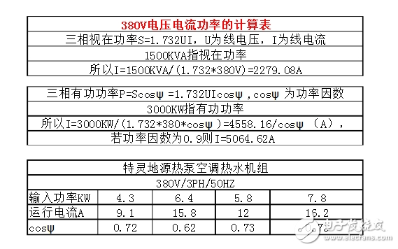物理電功率教學視頻_電物理功率表達式_物理功和功率視頻
