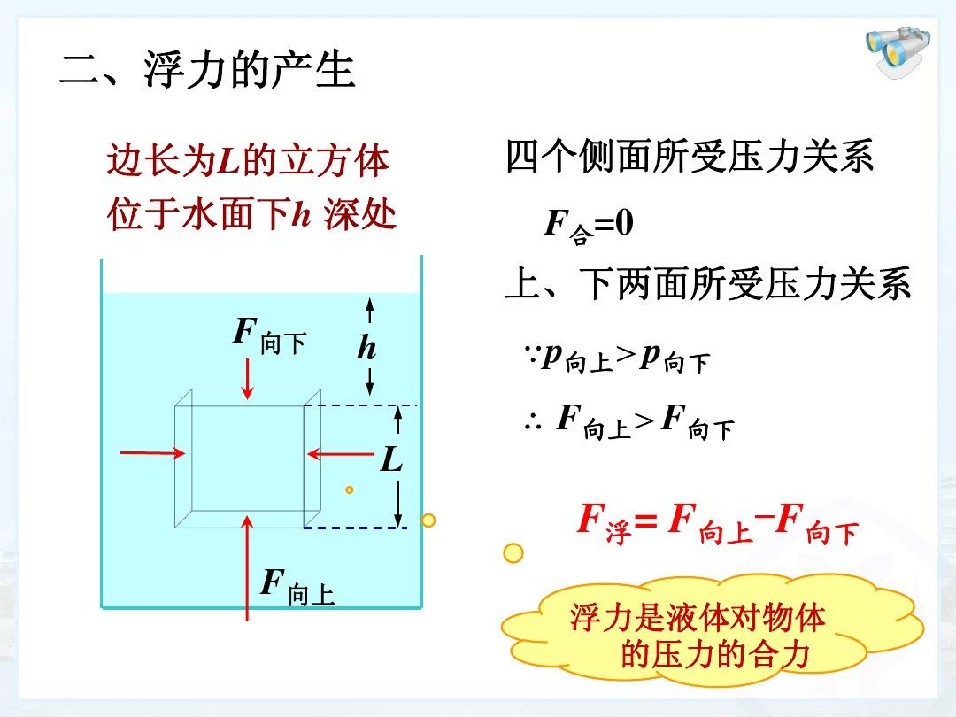 大氣標(biāo)準(zhǔn)壓強(qiáng)符號_利用大氣壓強(qiáng)的例子_大氣散射作用的例子