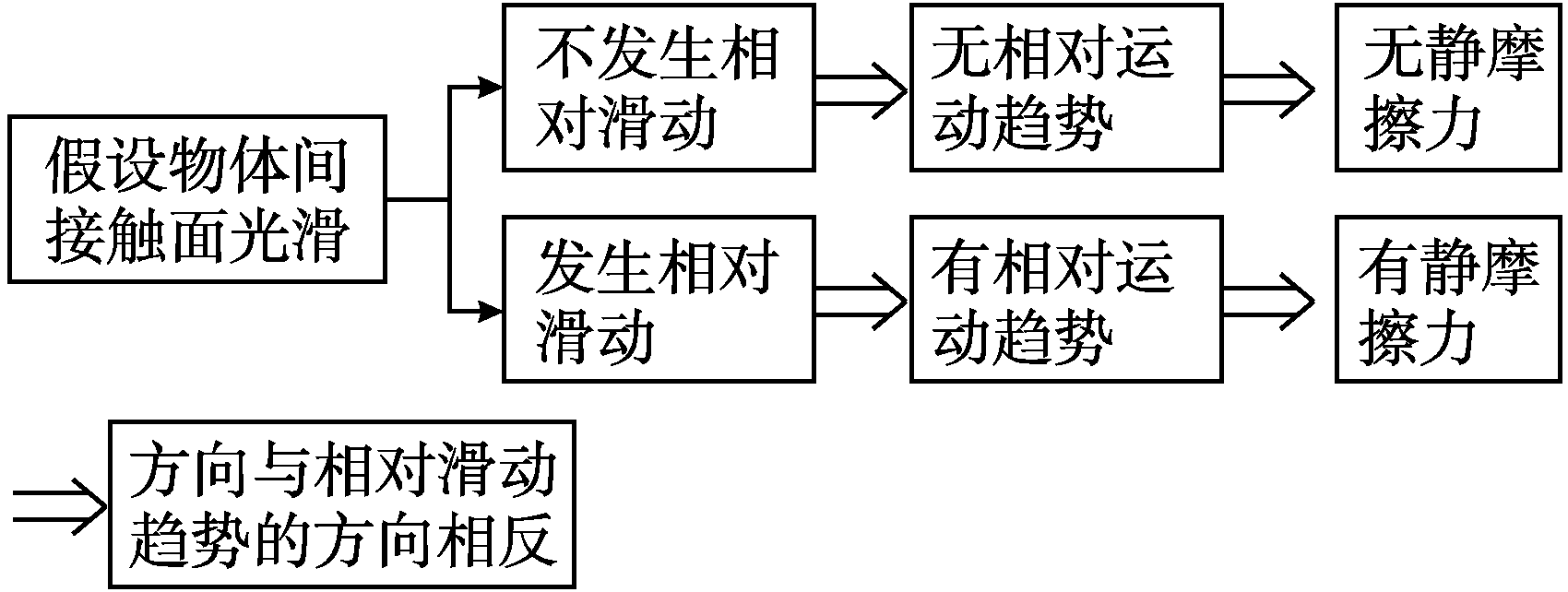物體由于發(fā)生什么而產(chǎn)生的力叫彈力_有彈性的物體就有彈力_畫出物體所受彈力示意圖