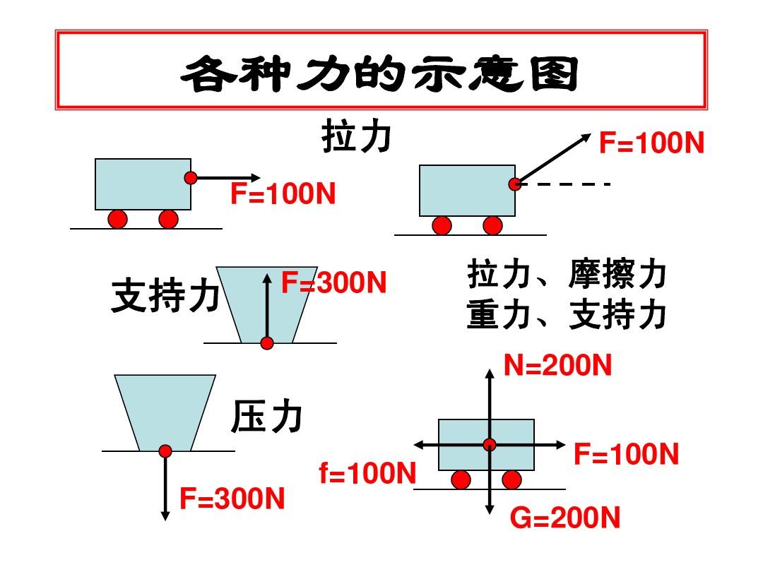 鳳嶺佳園示意戶型圖_籃球場地示意圖的畫法_彈力示意圖作用點畫法歸納