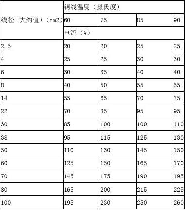 小燈泡功率測量練習_小華用如圖所示的電路測小燈泡功率_測量小燈泡的電功率電路圖