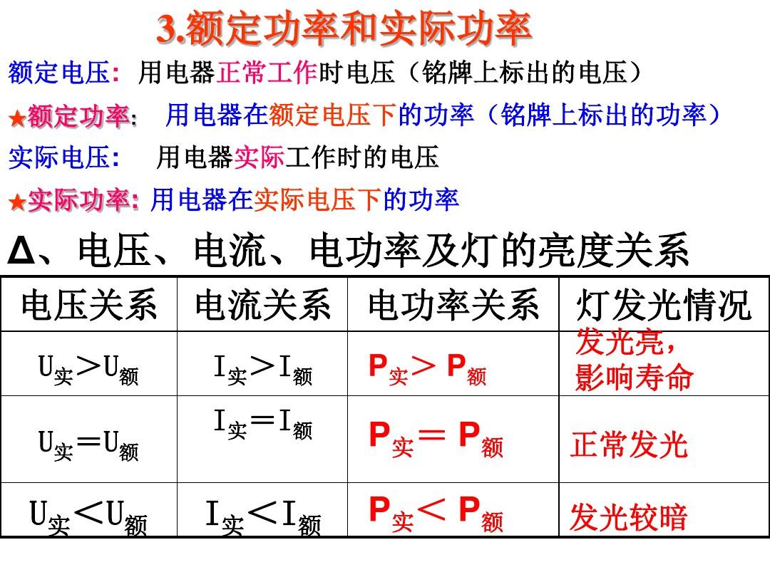電功率的單位是啥_電能的常用單位是_電流的單位是a