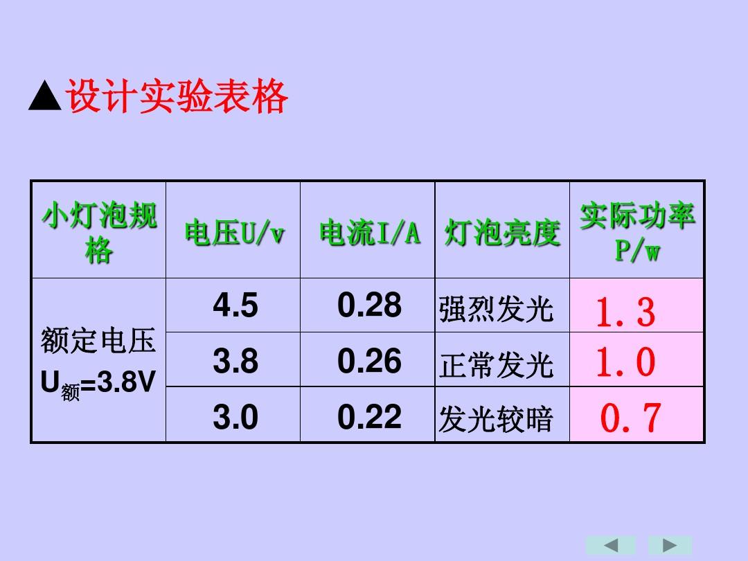 小華用如圖所示的電路測小燈泡功率_小華在測量小燈泡功率_測量小燈泡的電功率電路圖