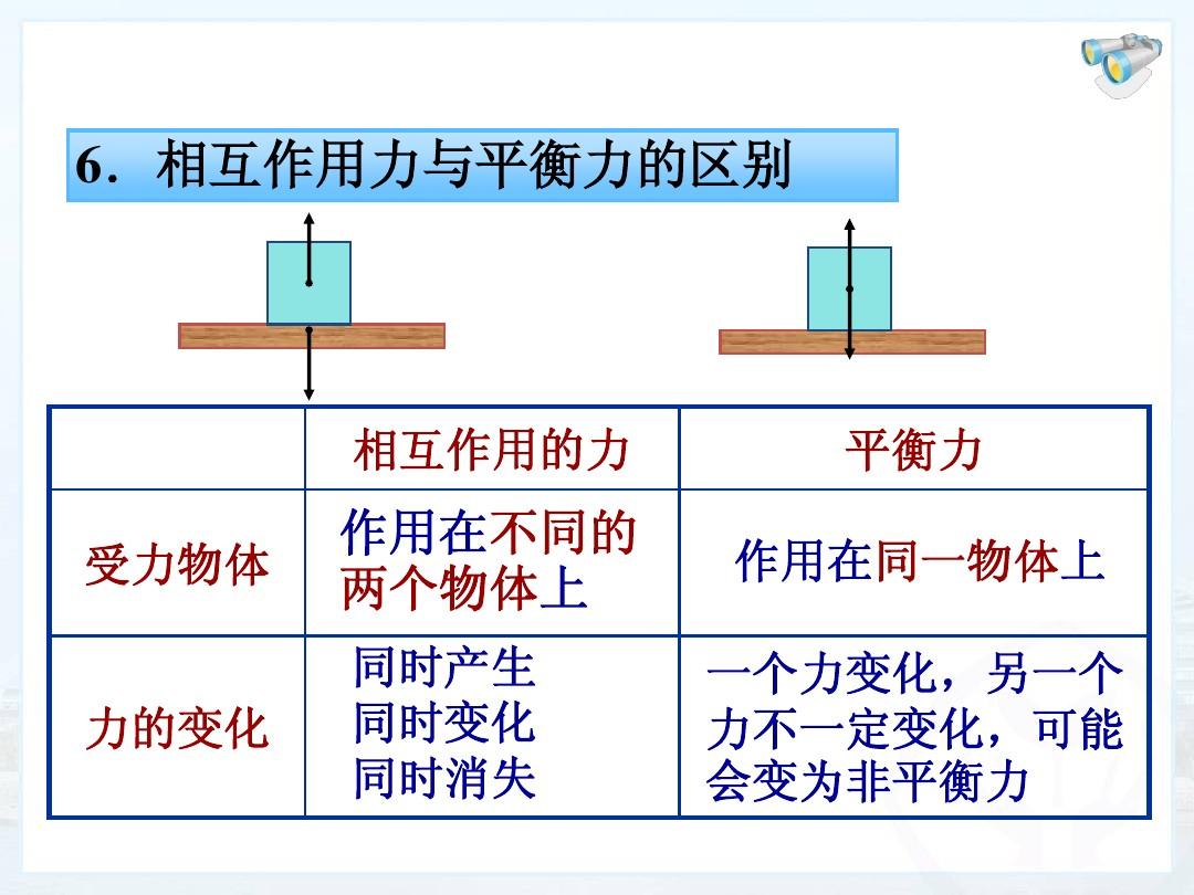 二力平衡實(shí)驗(yàn)視頻_兩力平衡_高三物理第一輪復(fù)習(xí)力 物體的平衡教案